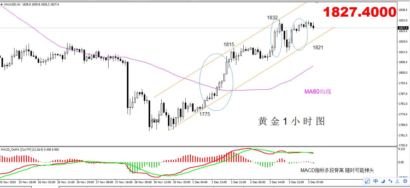 【黄金篇】：财政刺激方案再遭否决，黄金能否迎来涨势？