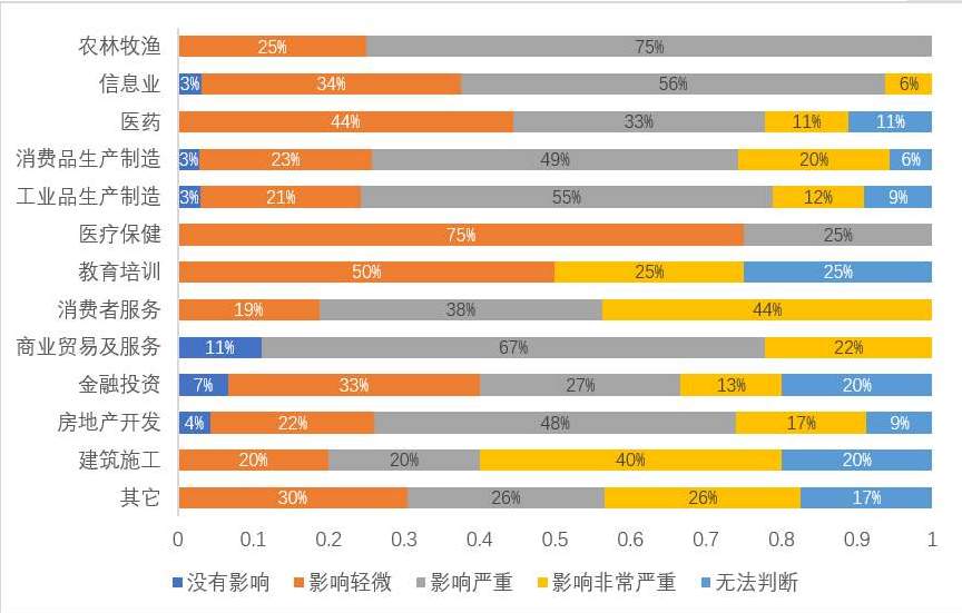 美联储主席鲍威尔：我们不会忽视数以百万计失业状态的美国民众