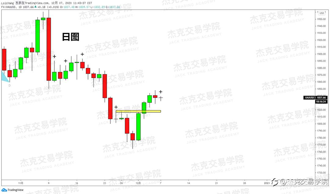 [12月7日策略]黄金/原油/英镑/欧元/美日/澳元/标普/BTC/BCH
