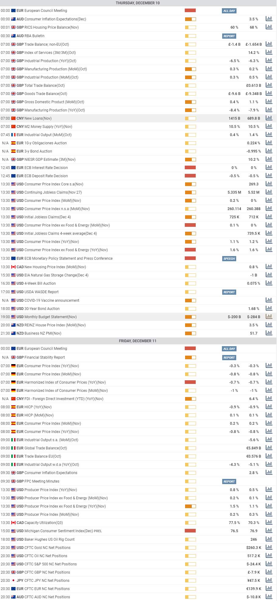 Daily Market Report - 10th Dec 2020