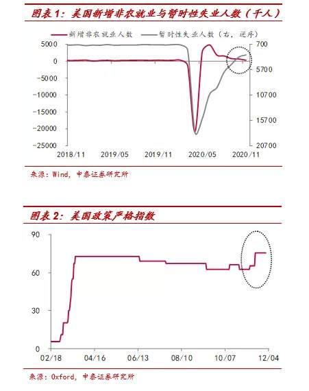 李迅雷：非农就业远低预期，为何美股屡创新高