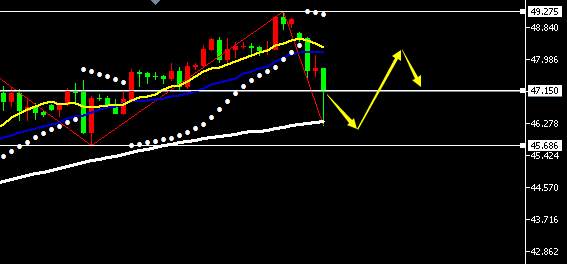 孙晨亮：12.22早间黄金走势分析、原油交易策略