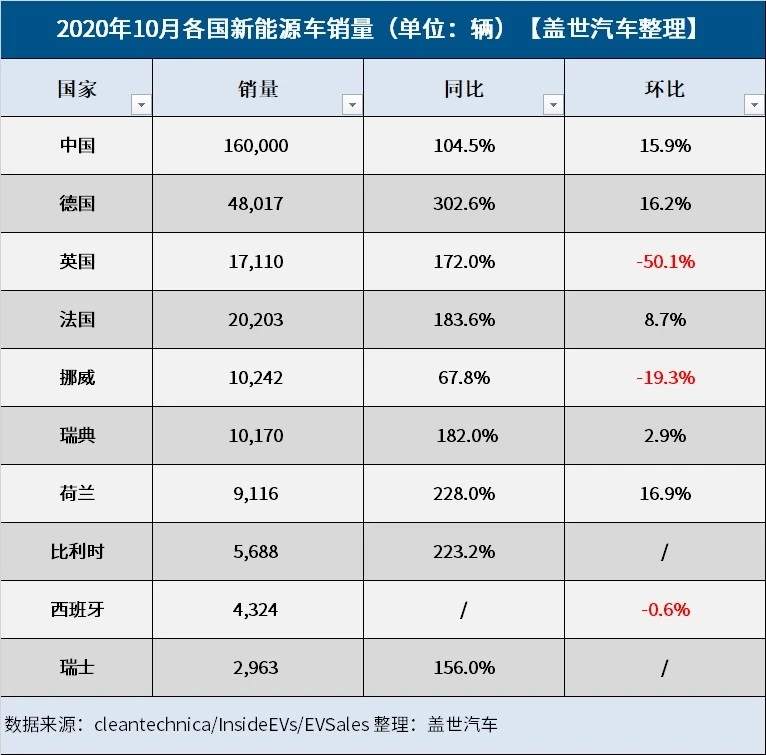 电动车狂潮：全球锂矿股暴涨