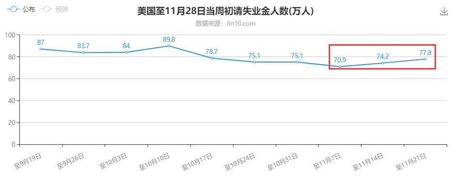 ADP别跟风乐观，黄金再突破我就要多了