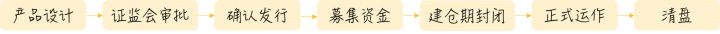 基金怎么买(1)——基金的买和卖