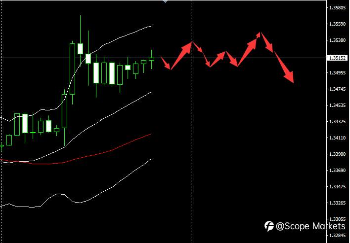 SCOPE MARKETS【市场早评】丨2020.12.24