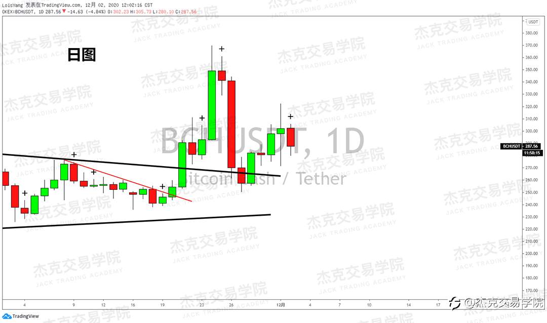[12月2日策略]黄金/原油/英镑/欧元/美日/澳元/标普/BTC/BCH