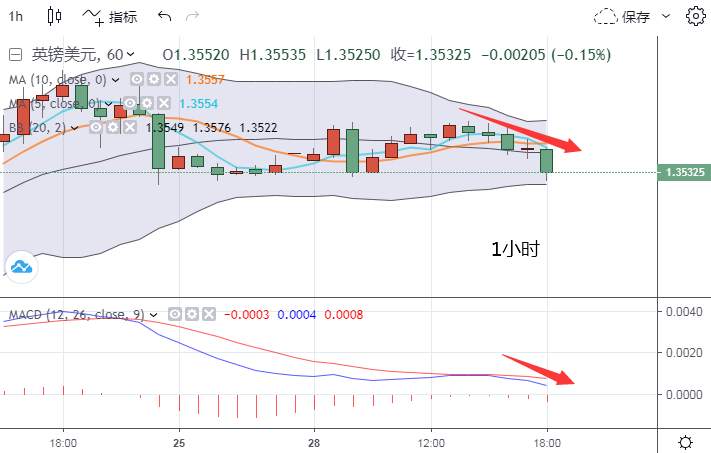 四季：英脱欧后续是未知的，英镑前路仍然坎坷
