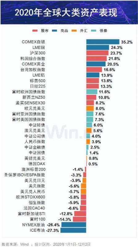 汇课堂：那些在白银投资中能赚到上百万的人都用什么方法？