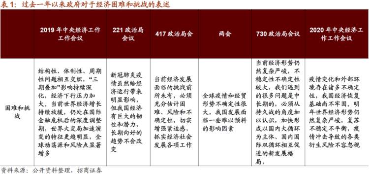 重心转变，重视科技：中央经济工作会议对A股的影响