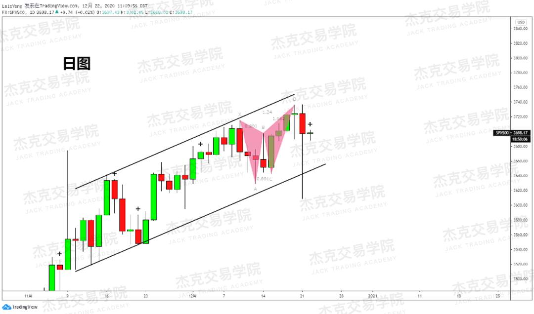 [12月22日策略]黄金/原油/英镑/欧元/美日/澳元/标普/BTC/ETH