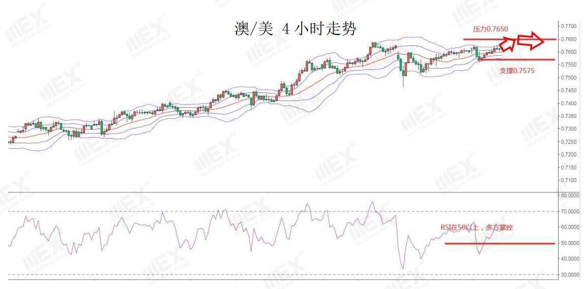 MEXGroup：每日快讯|脱欧表决利好，欧系货币或将继续走强