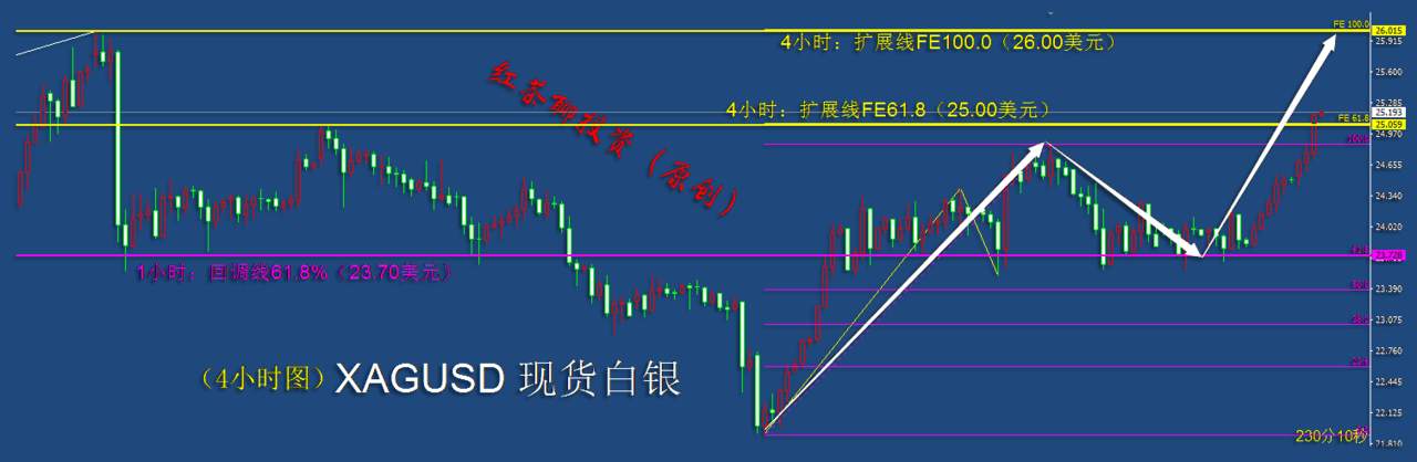 12.16夜盘：白银强势上涨还能冲，黄金头顶压力恐回调