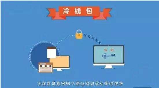 什么是数字货币钱包