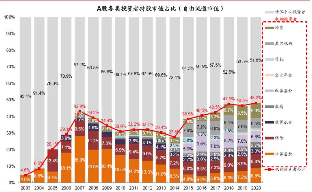 中金重磅报告：中国股市生态正发生四大结构性变化！影响深远