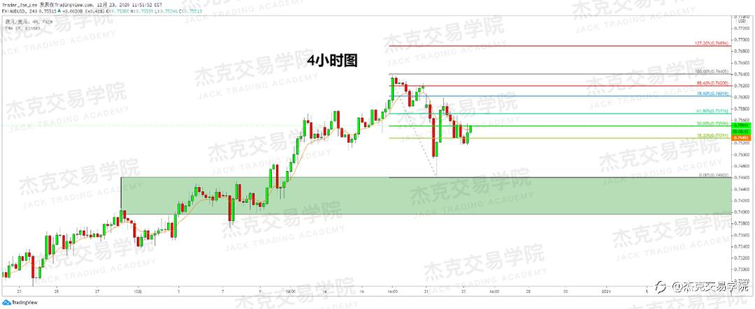 [12月23日策略]黄金/原油/英镑/欧元/美日/澳元/标普/BTC/ETH