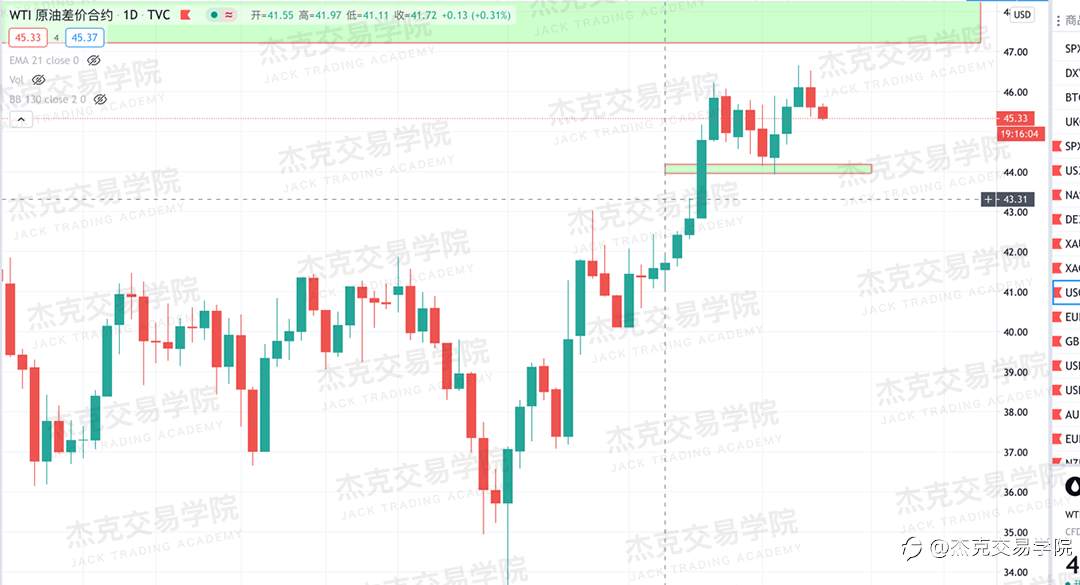 [12月8日策略]黄金/原油/英镑/欧元/美日/澳元/标普/BTC/BCH