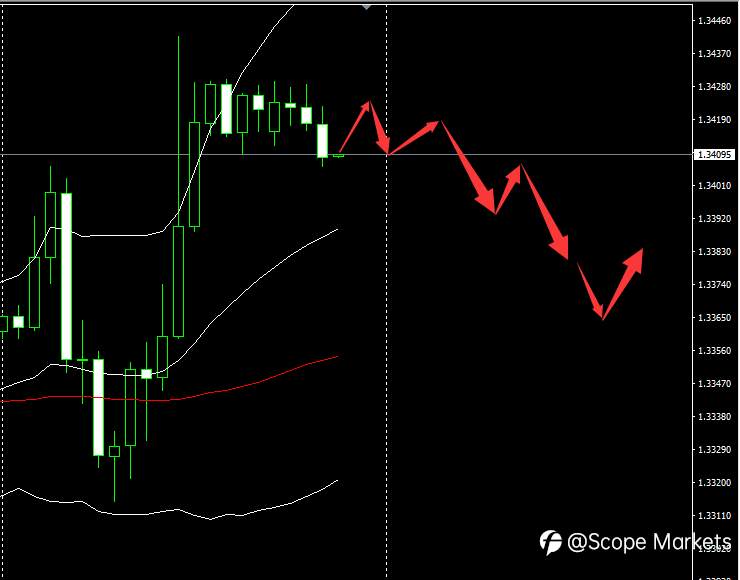 SCOPE MARKETS【市场早评】丨2020.12.02