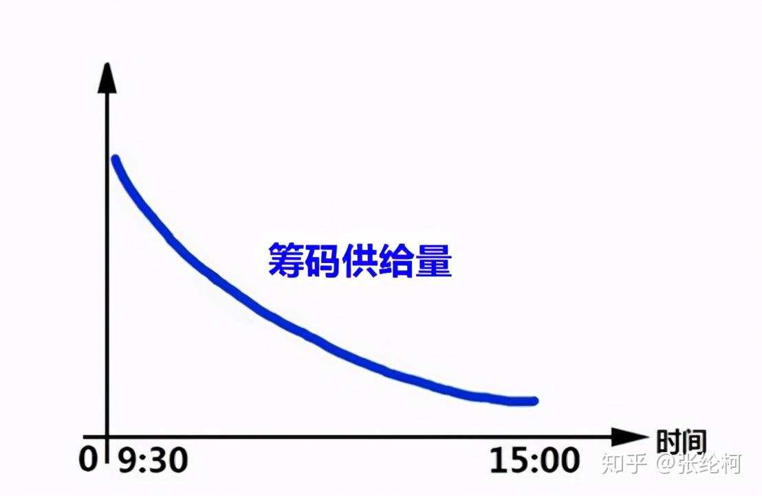 巴菲特说破中国股市:如果有10万资金,怎么投资股市比较好?