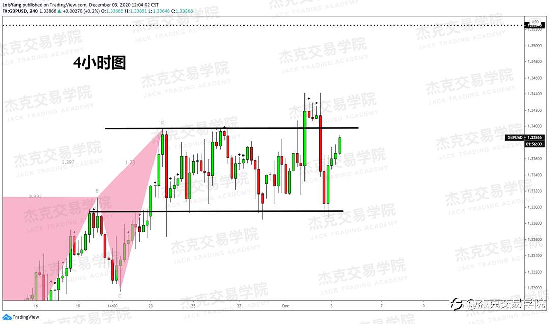 [12月3日策略]黄金/原油/英镑/欧元/美日/澳元/标普/BTC/BCH