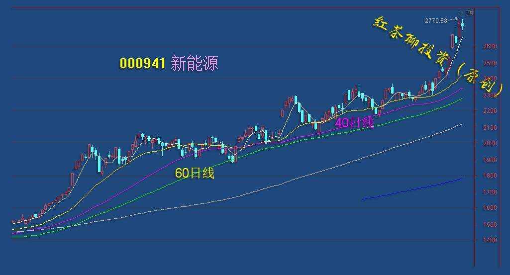 12.25五大板块看后市：其中电力板块不跌破2号线仍可看涨