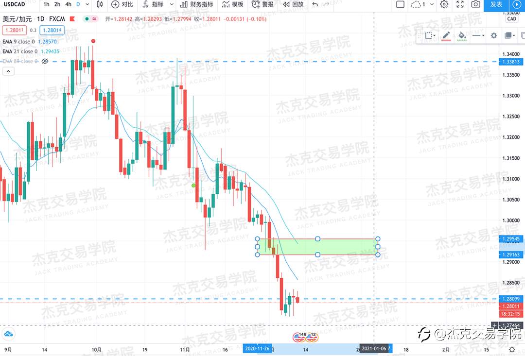 [12月10日策略]黄金/原油/英镑/欧元/美日/澳元/标普/BTC/ETH