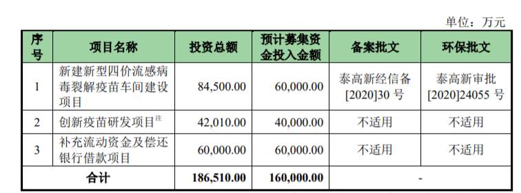2021年，这10家创新药公司有望在科创板上市
