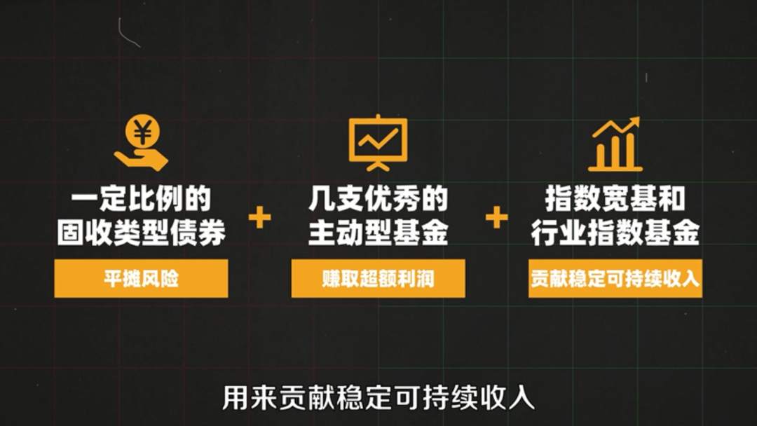 打工人避坑指南：怎样买基金不会被骗？