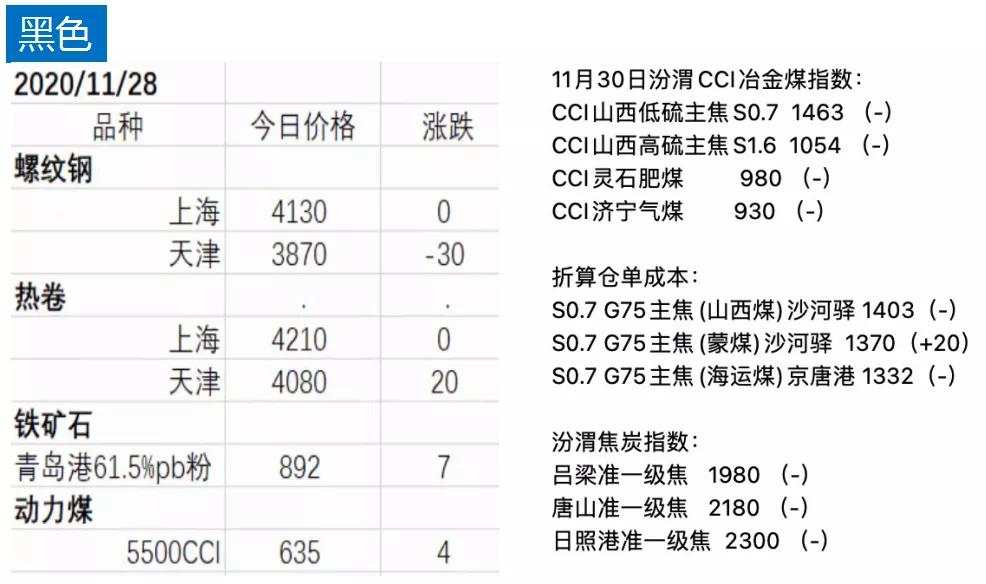 先锋期货 | OPEC+的非正式会议未能就推迟增产达成一致，尾盘原油大跌2%+