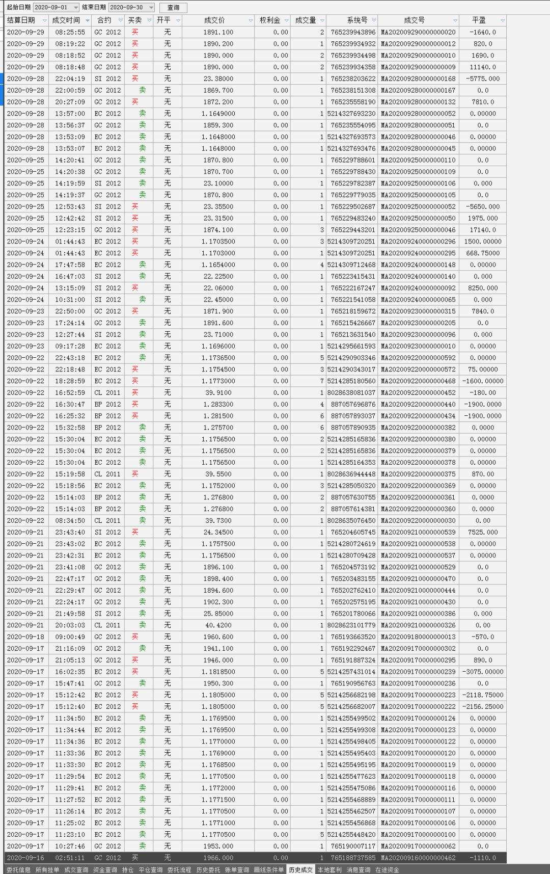 给大家一个围观做外汇贵金属一年收益率为778%的机会