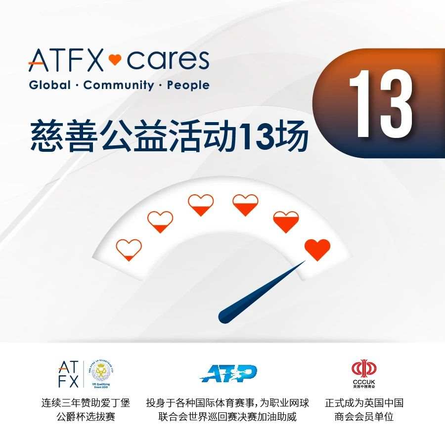 ATFX年终成绩单已发送，请注意查收~
