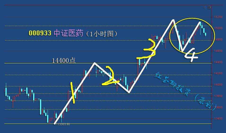 五板聚首：乡村振兴将全面实施，农业板块有望突破小前高