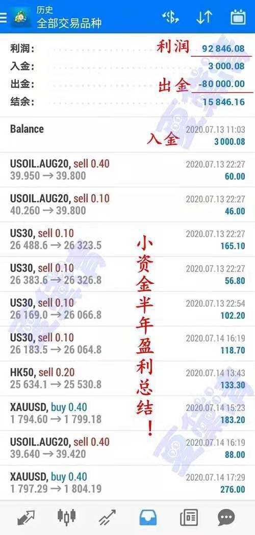 夏黛清：12.30黄金多头能否再次站起？原油逢高做空！
