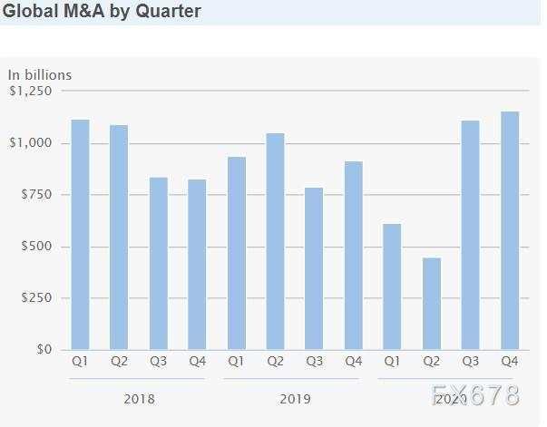 大开眼界！2020年全球十大顶级投行业绩PK
