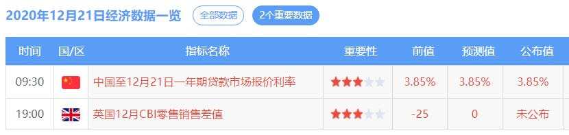 黄金周初就对千九发起挑战，注意回踩！