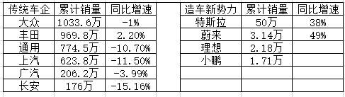 蔚来、理想、小鹏「大闹」华尔街背后，是新势力还是万亿泡沫？