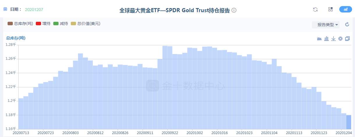 张志：黄金头肩顶结构下，还能反弹吗？