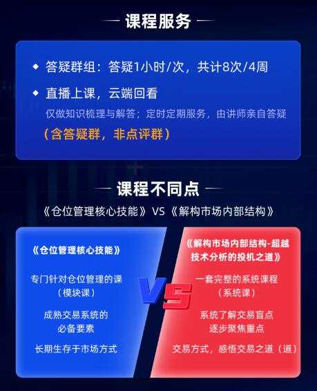 《仓位管理核心技能》报名开启