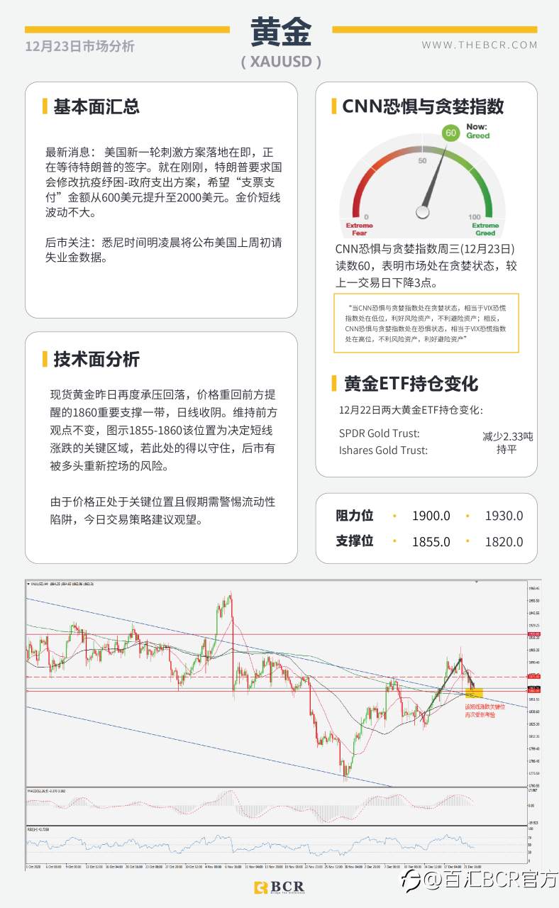 【百汇BCR今日市场分析2020.12.23】假期警惕流动性陷阱，油市反弹失去动能