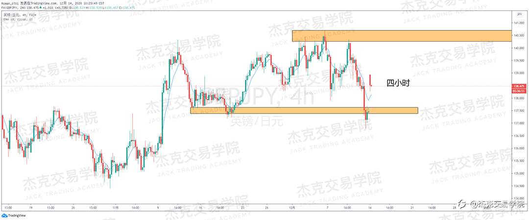 [12月14日策略]黄金/原油/英镑/欧元/美日/澳元/标普/BTC/ETH