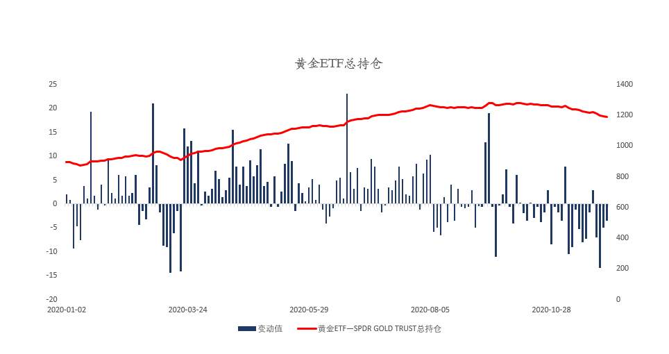 MEXGroup：晚间简报2020-12-02
