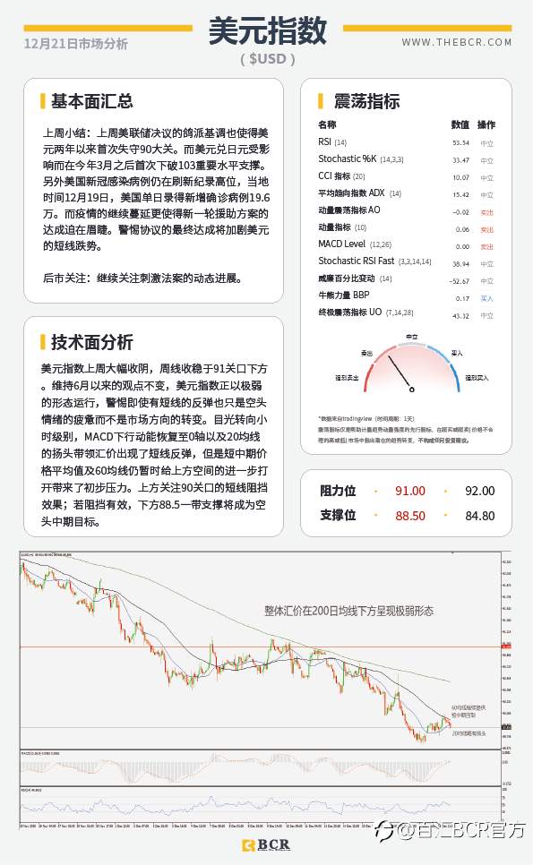 【百汇BCR今日市场分析2020.12.21】伦敦周末封城英镑重挫，圣诞假期警惕膝跳波动