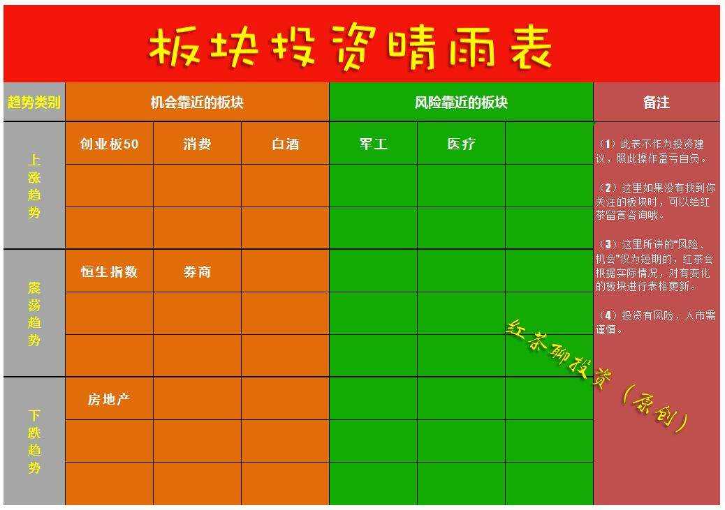 12.25五大板块看后市：其中电力板块不跌破2号线仍可看涨