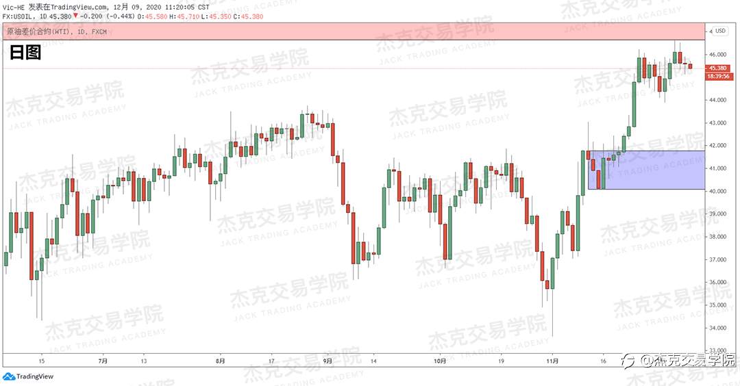 [12月9日策略]黄金/原油/英镑/欧元/美日/澳元/标普/BTC/BCH