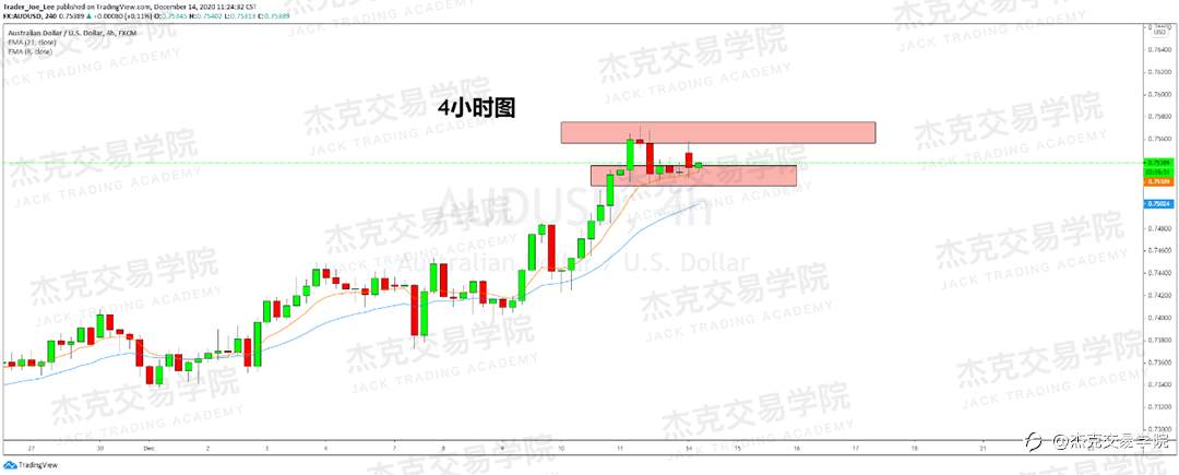 [12月14日策略]黄金/原油/英镑/欧元/美日/澳元/标普/BTC/ETH