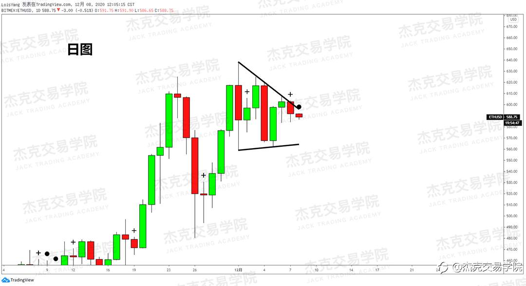 [12月8日策略]黄金/原油/英镑/欧元/美日/澳元/标普/BTC/BCH