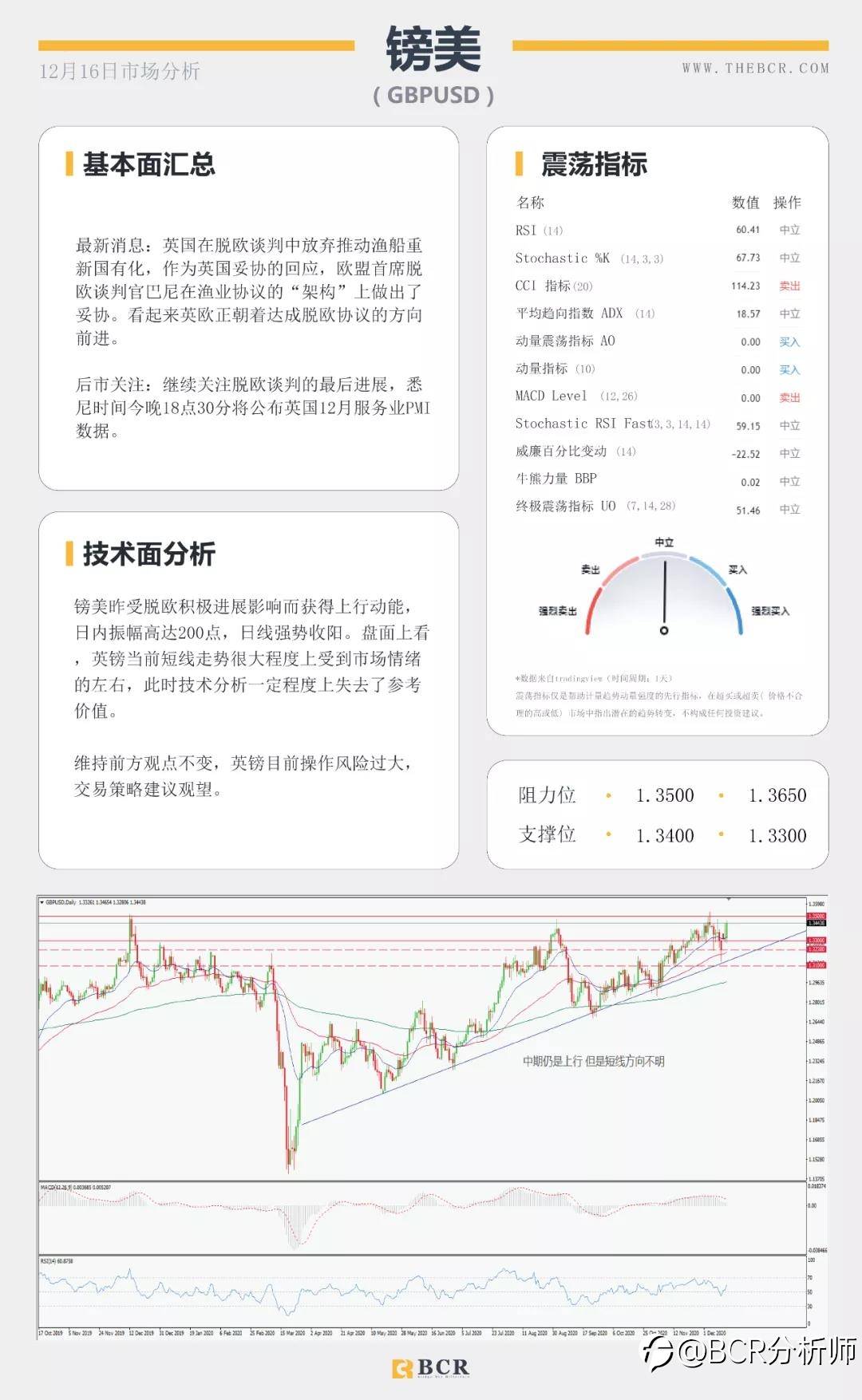 美联储年终决议明晨上演 退欧再现曙光英镑逆袭