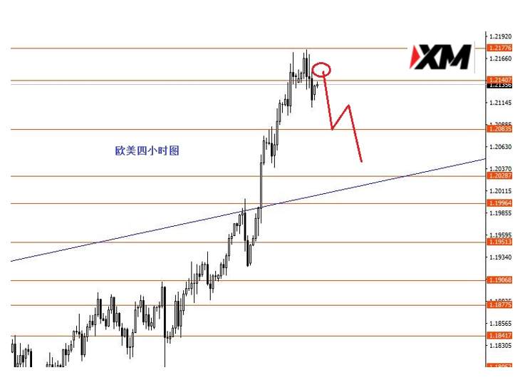 XM汇评 – 英镑日内短线做空