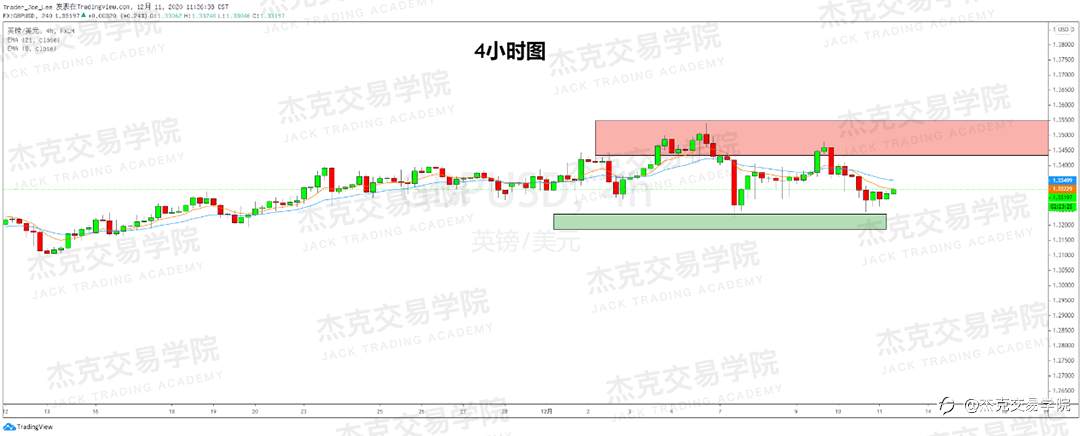 [12月11日策略]黄金/原油/英镑/欧元/美日/澳元/标普/BTC/ETH