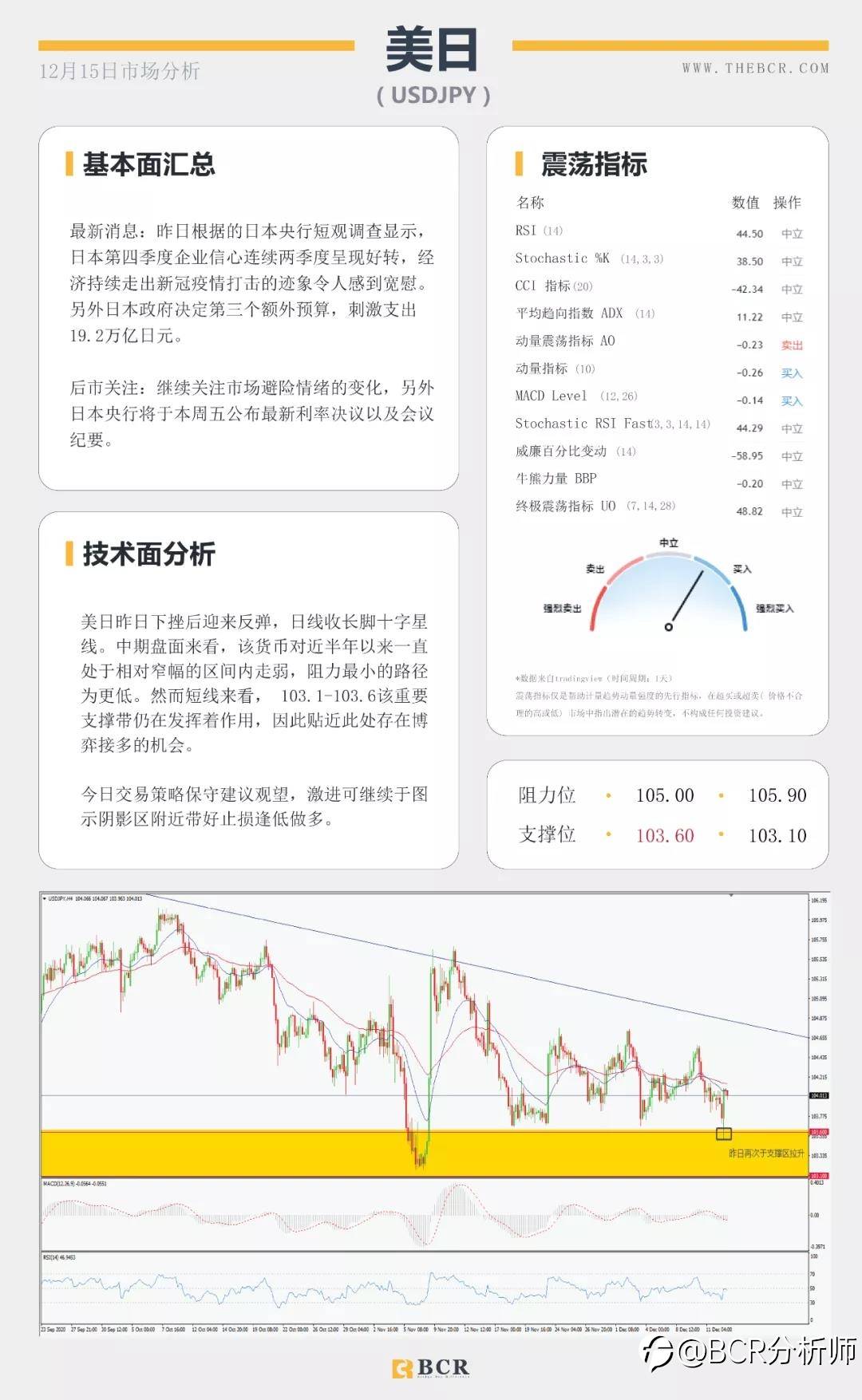 拜登坐稳总统宝座 原油复苏步履蹒跚
